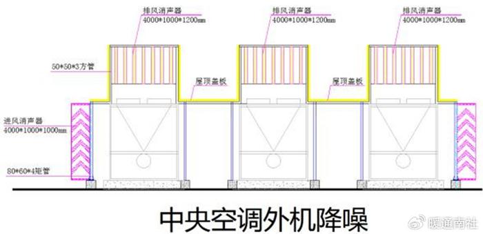 工业噪声综合治理 冷却塔、冷冻机组及管道减振降噪技术解析