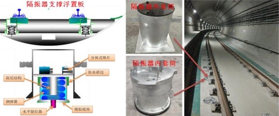 【打新必读】九州一轨估值分析 钢弹簧浮置道床减振系统领航，减振降噪设备前景可期