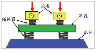 国外潜艇减振降噪技术 隔振浮筏与设备降噪前沿